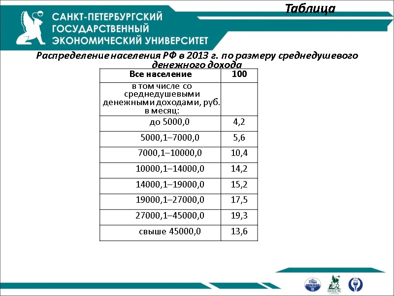 Таблица    Распределение населения РФ в 2013 г. по размеру среднедушевого денежного